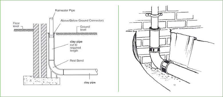 Clay Drainage Layouts Clay Pipe Design Layouts CPDA